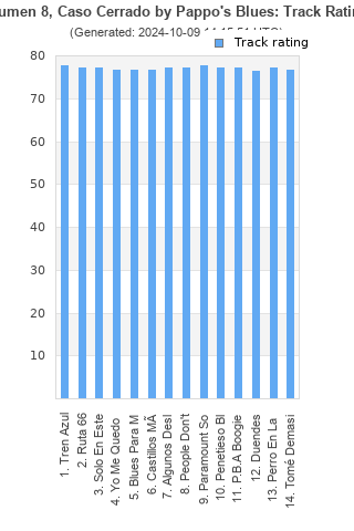 Track ratings