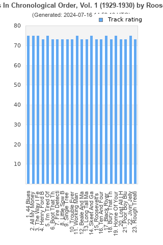 Track ratings