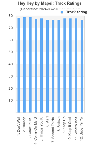 Track ratings