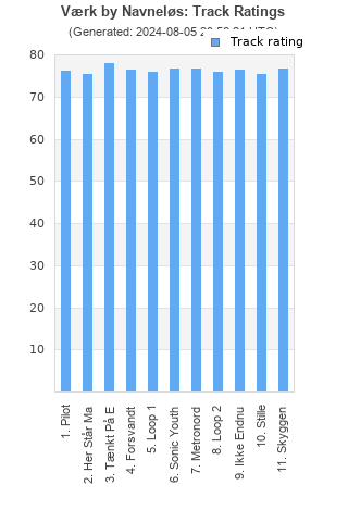 Track ratings