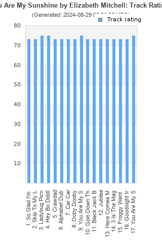 Track ratings