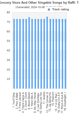 Track ratings