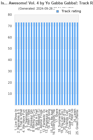 Track ratings