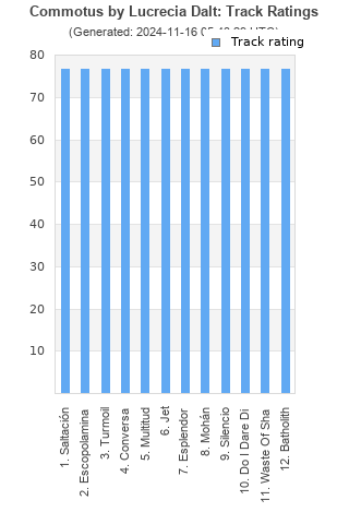 Track ratings