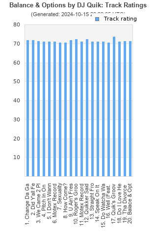 Track ratings