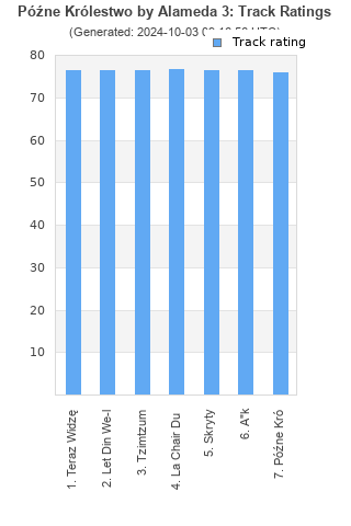 Track ratings