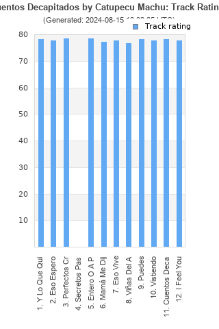 Track ratings