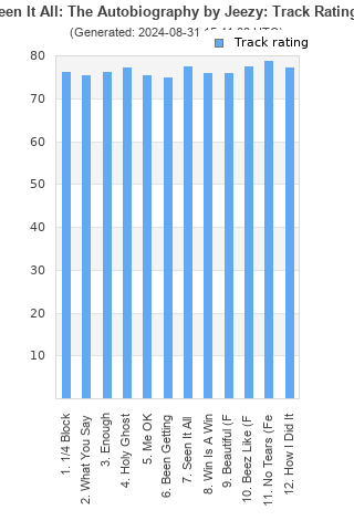 Track ratings