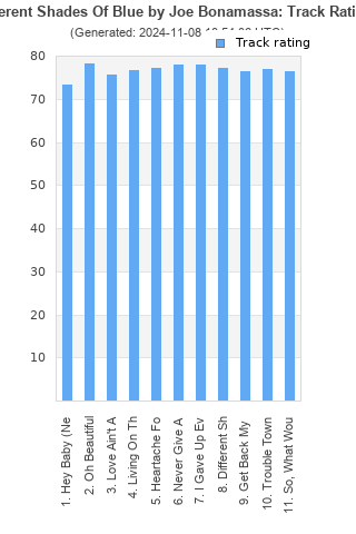 Track ratings