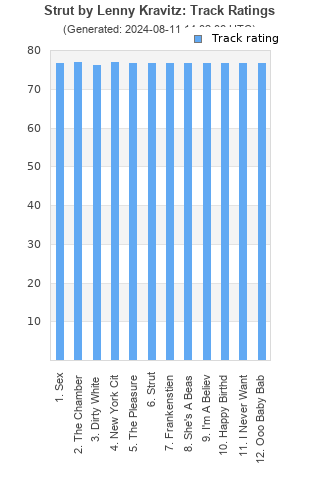 Track ratings