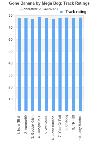 Track ratings