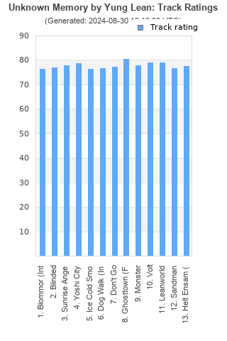 Track ratings