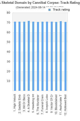 Track ratings