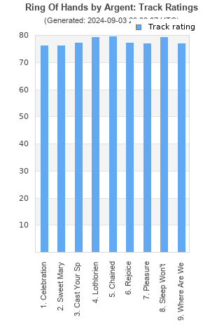 Track ratings