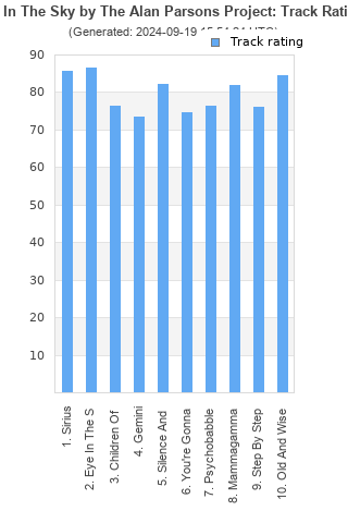 Track ratings