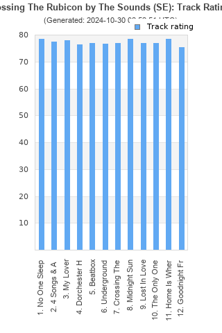 Track ratings