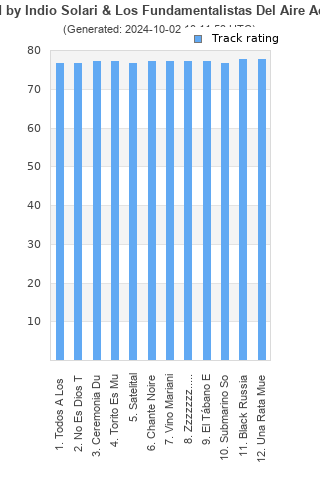 Track ratings