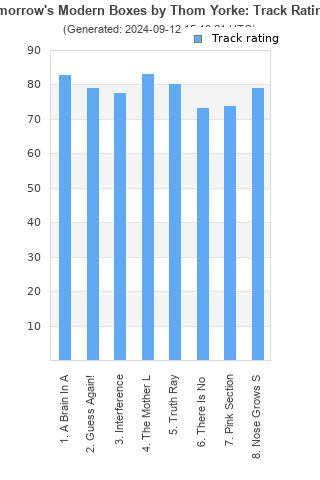 Track ratings