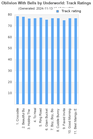 Track ratings