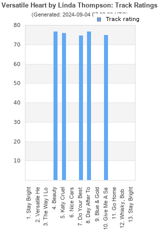 Track ratings