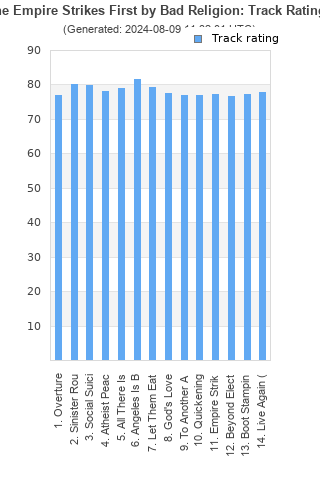 Track ratings