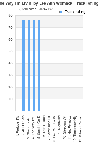 Track ratings