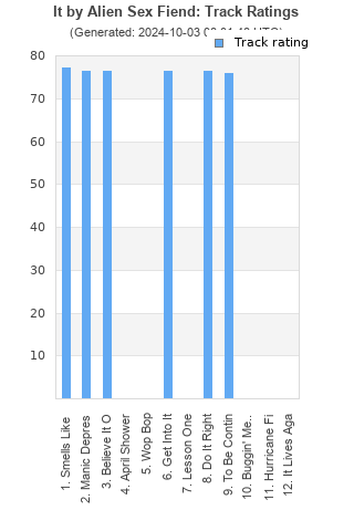 Track ratings