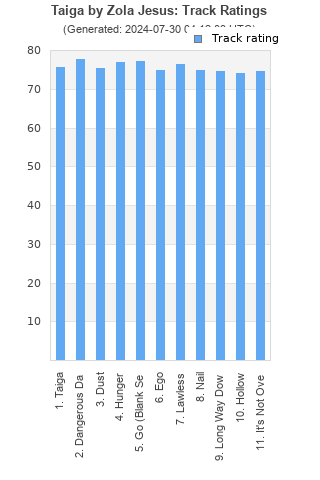 Track ratings