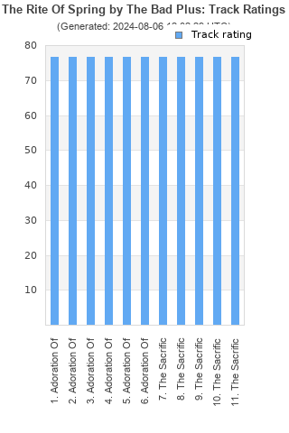 Track ratings