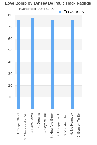 Track ratings