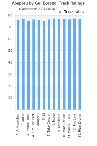 Track ratings