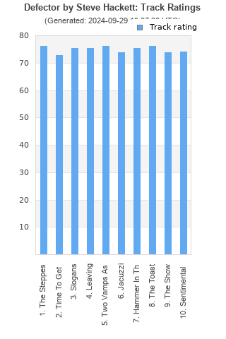 Track ratings