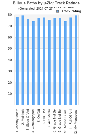 Track ratings