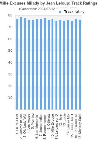 Track ratings