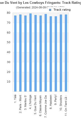 Track ratings