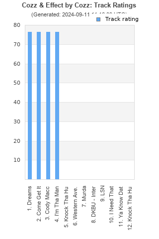 Track ratings