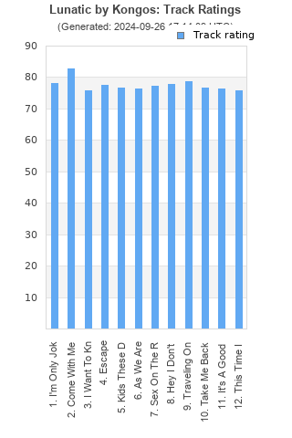 Track ratings