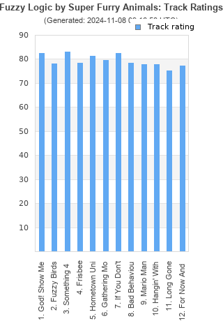 Track ratings