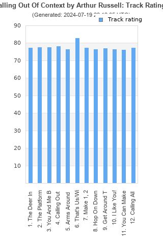 Track ratings