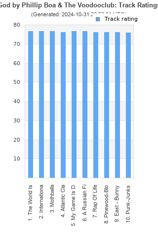 Track ratings