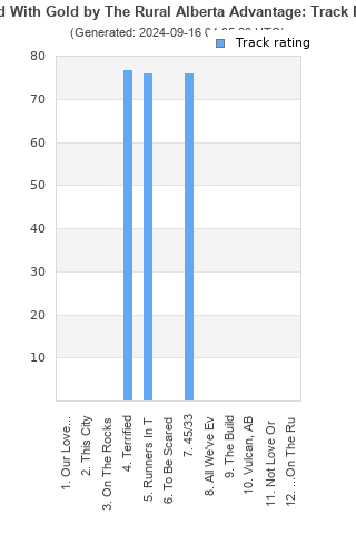 Track ratings