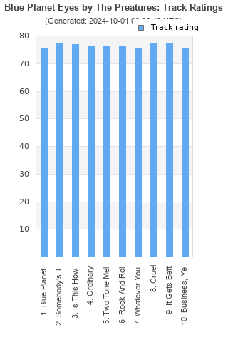 Track ratings