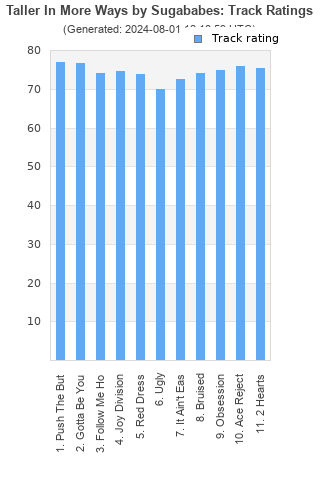 Track ratings