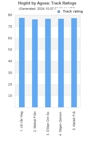 Track ratings