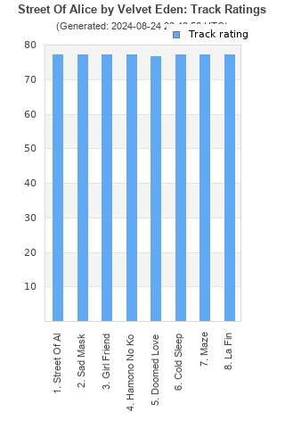 Track ratings