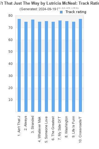 Track ratings