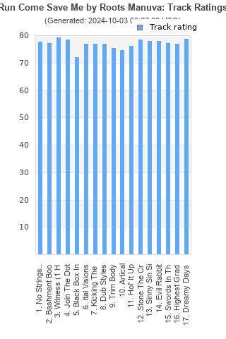 Track ratings