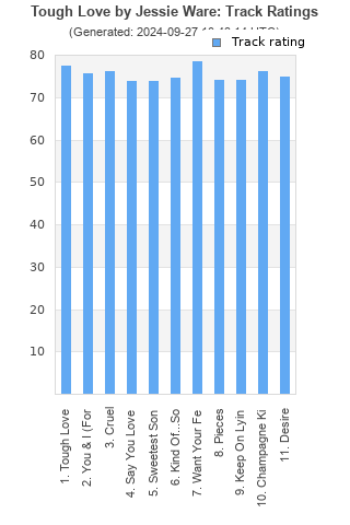 Track ratings