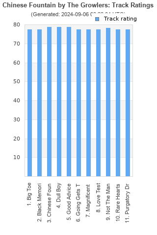 Track ratings