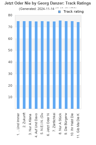 Track ratings